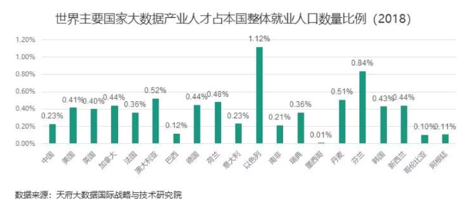 数据技术学什么_数据技术专业是做什么_大数据技术主要学什么