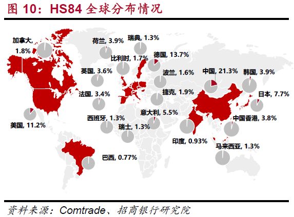 破解美国征税清单背后的密码
