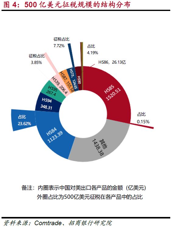 破解美国征税清单背后的密码