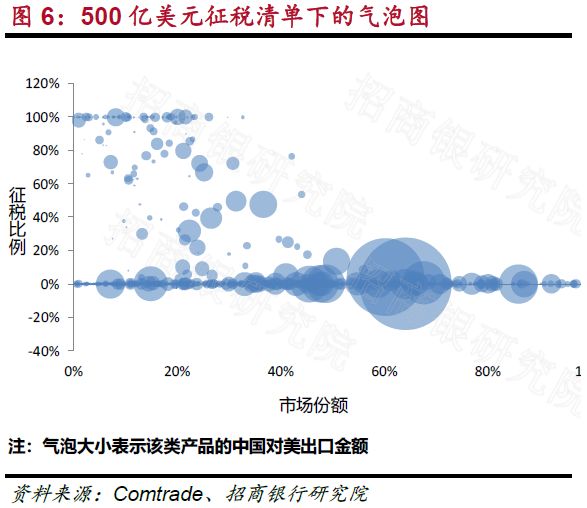 破解美国征税清单背后的密码