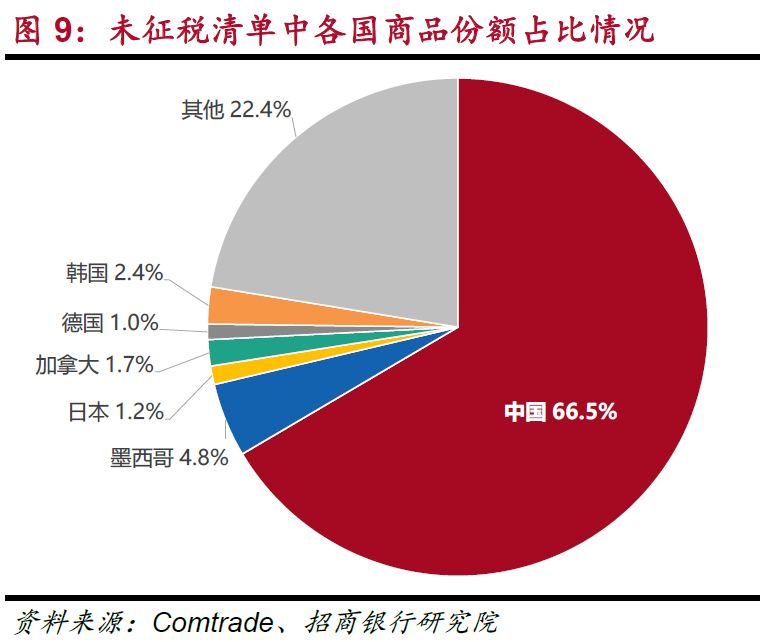 破解美国征税清单背后的密码