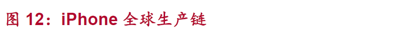 破解美国征税清单背后的密码