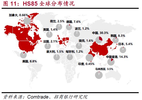 破解美国征税清单背后的密码