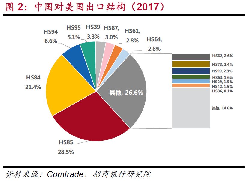 破解美国征税清单背后的密码