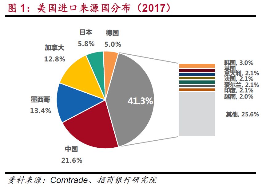 破解美国征税清单背后的密码