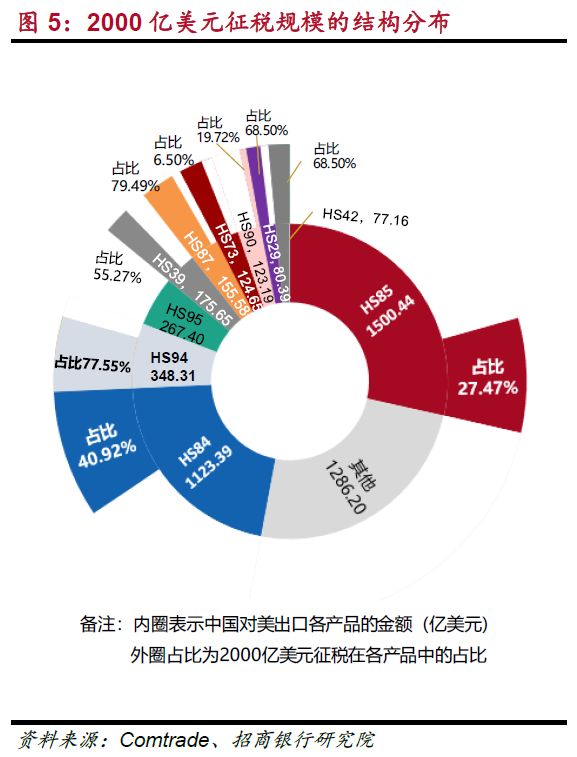 破解美国征税清单背后的密码