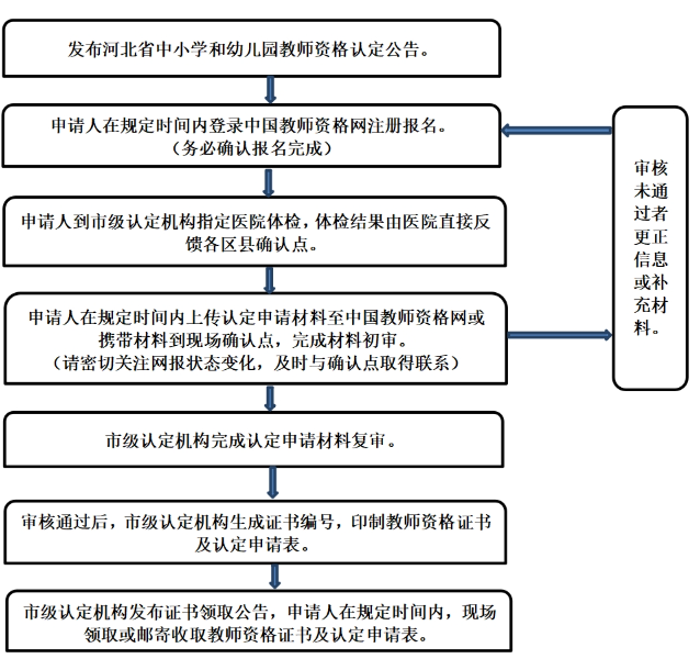 教師資格證報(bào)名日期下半年_教資截止報(bào)名日期_2024年教資報(bào)名時(shí)間下半年具體時(shí)間