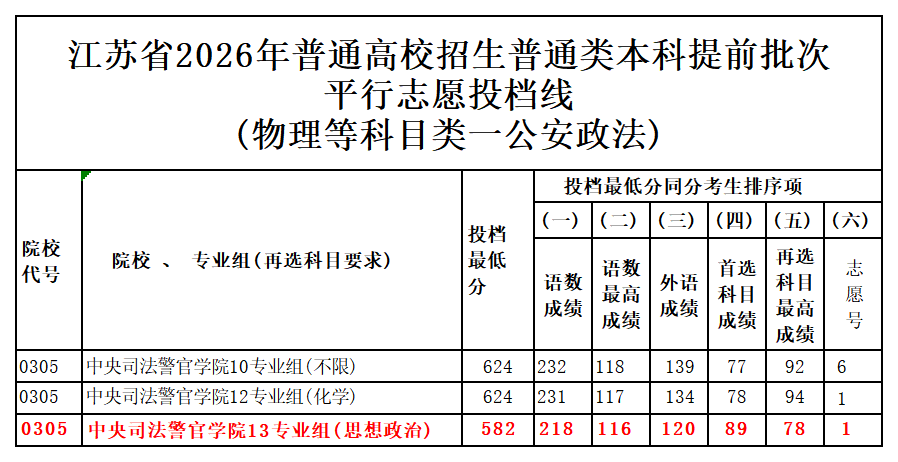 图片转文字-20260708121149_物理等科目类一公安政法.png