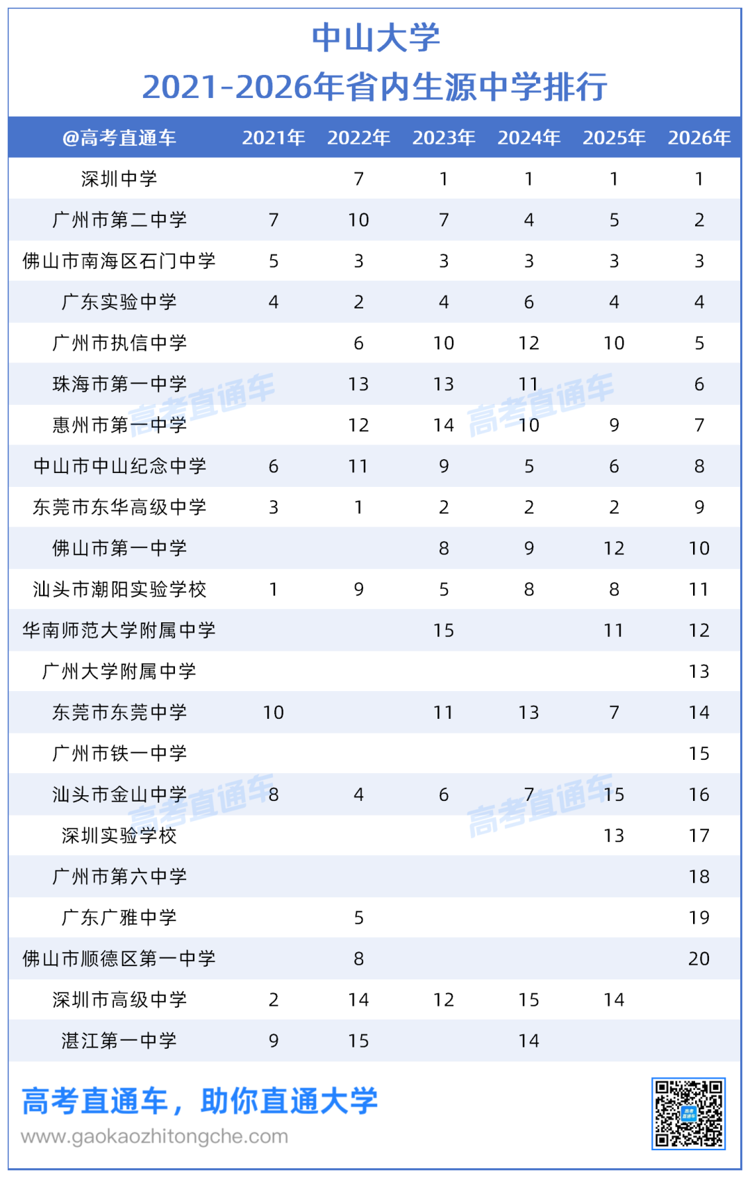 工作簿2_历年.png