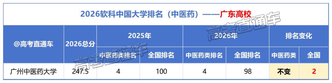 2026软科中国大学排名_中医药(2).png