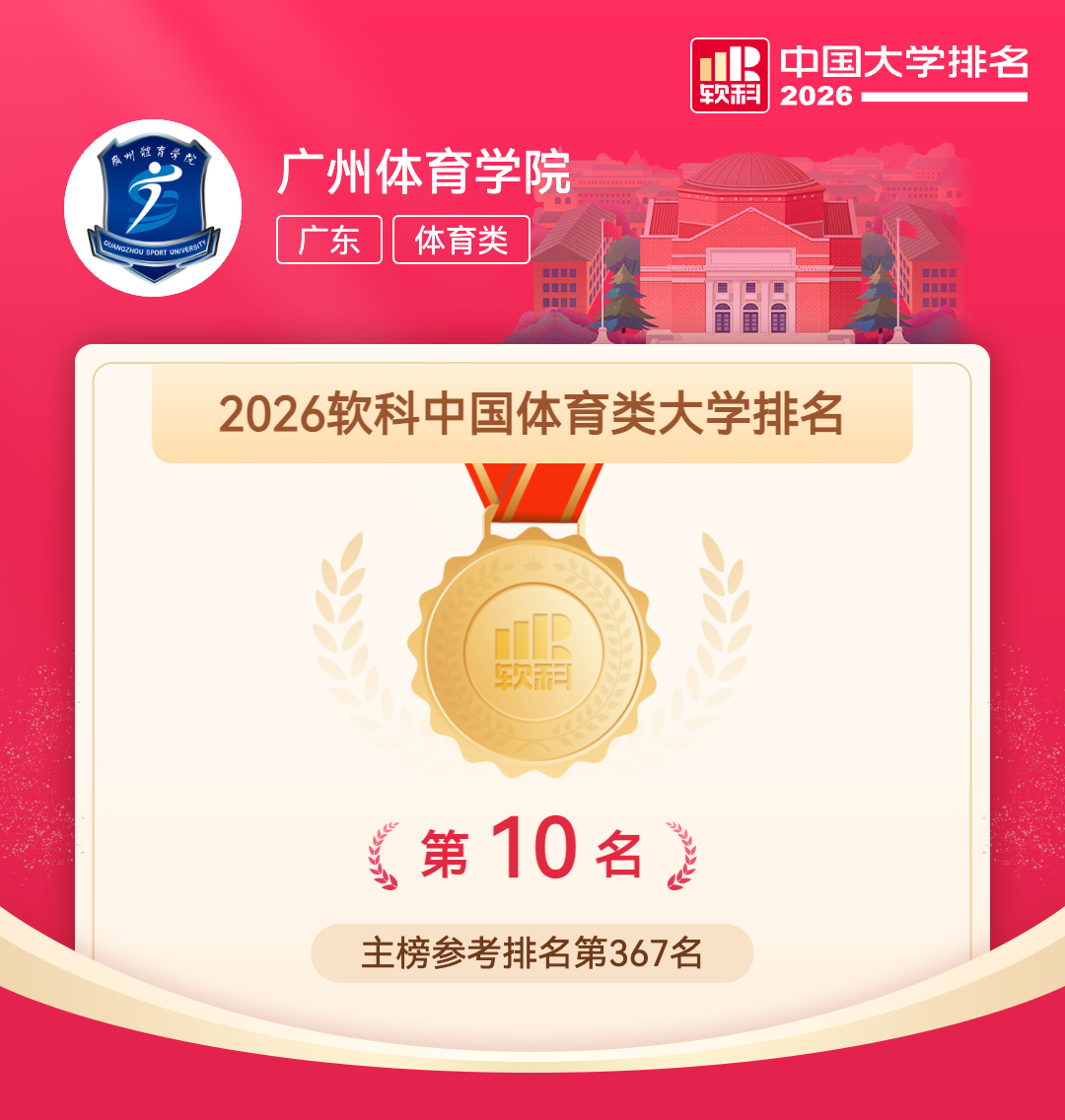 广州体育学院2026年软科中国大学排名.png