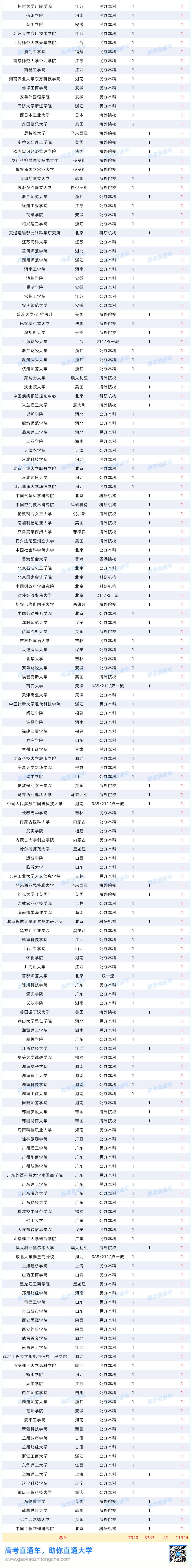 【原表】各铁路局2026年拟录用人员名单汇总（17局+6公司）0814_生源院校.png