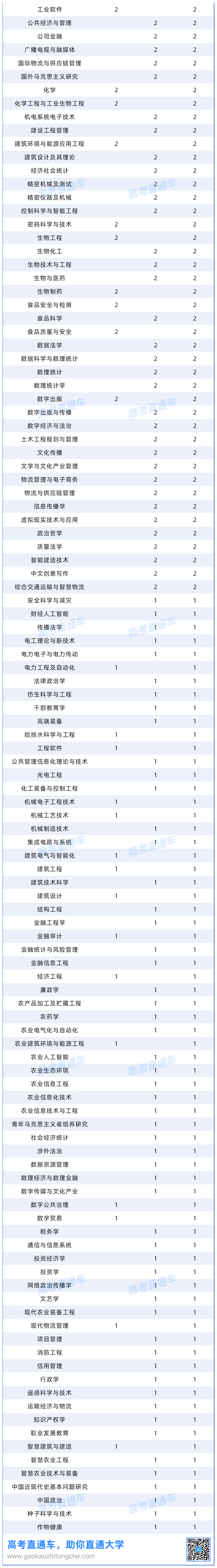 2027年度广东烟草&中烟&深圳烟草校招岗位分析20261021_专业.png