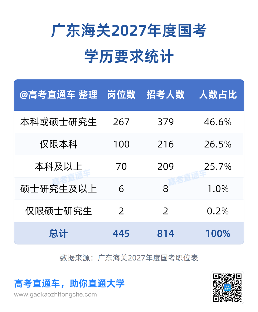 02_学历要求统计.png