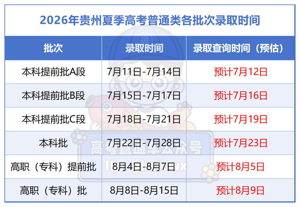 工作簿1_贵州.png