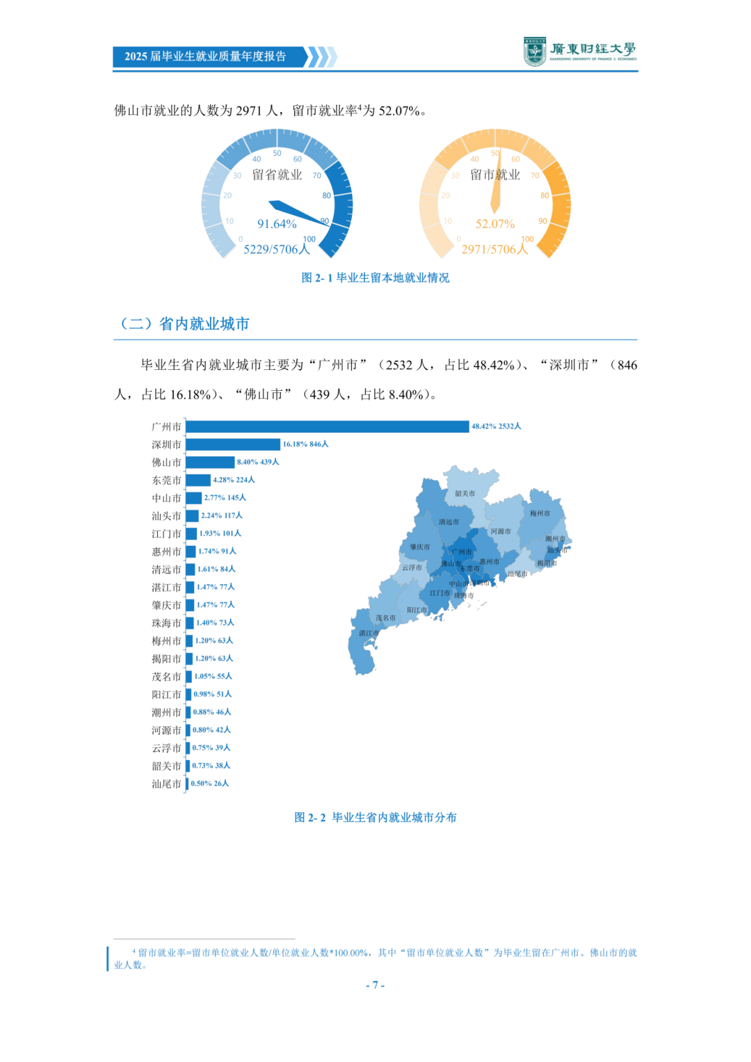 广东财经大学2025届毕业生就业质量年度报告_12.png