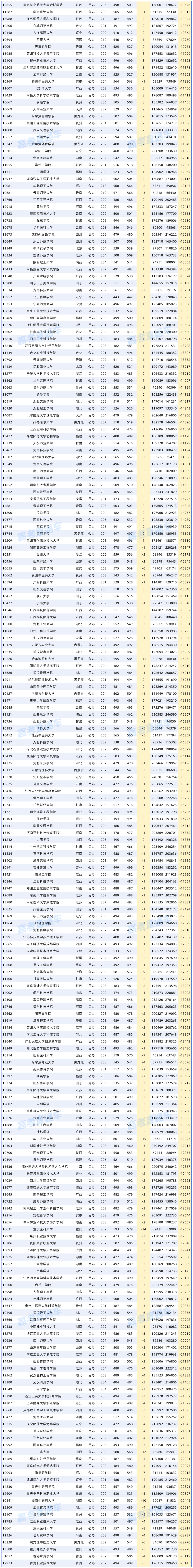 2025-2026年广东高考两年对比数据透视_省外物理.png