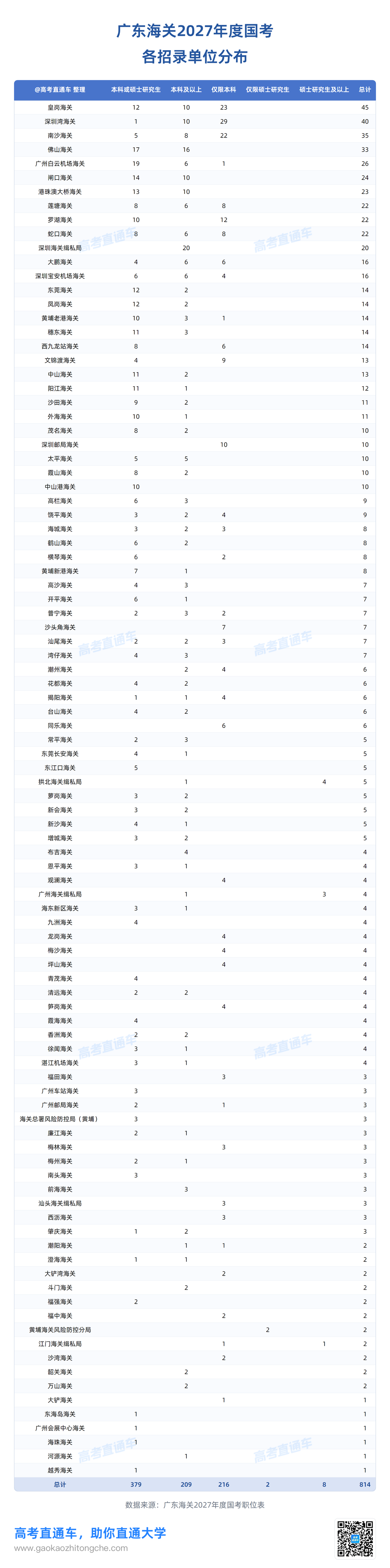 03_各招录单位分布.png