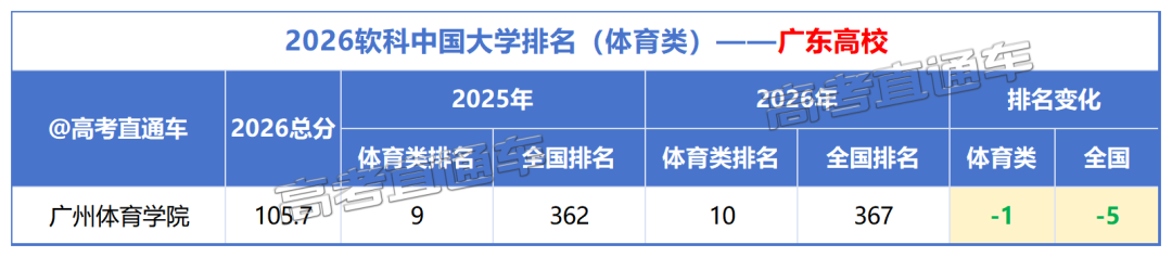 2026软科中国大学排名_体育类(1).png