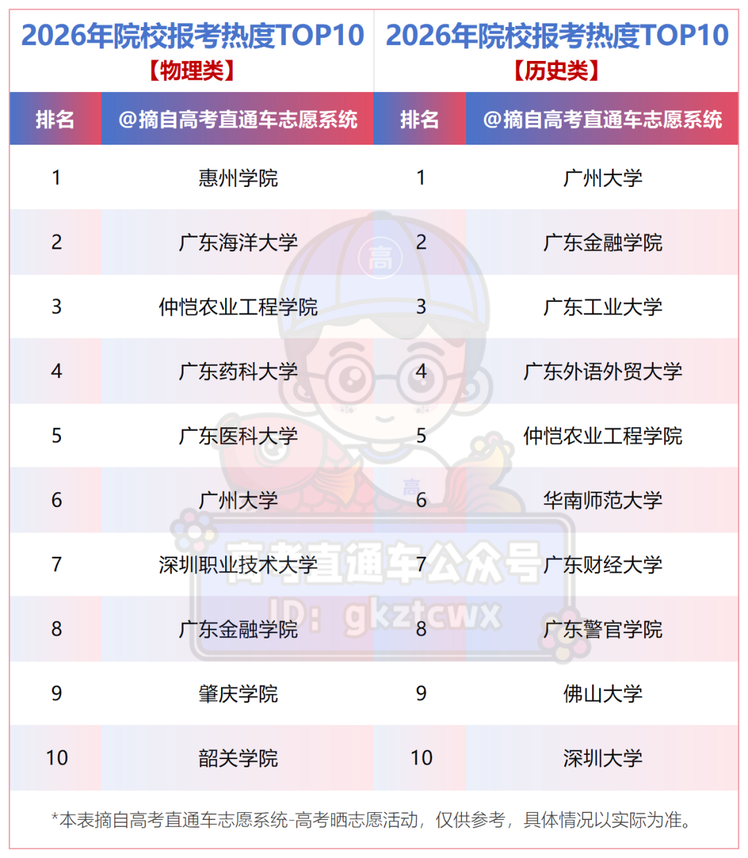 高考报考热度排行榜_Sheet1.png