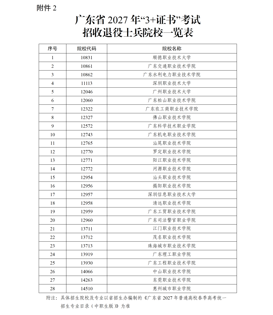 关于做好广东省2027年普通高校招收中等职业学校毕业生统一考试招生工作的通知_定稿_11.png