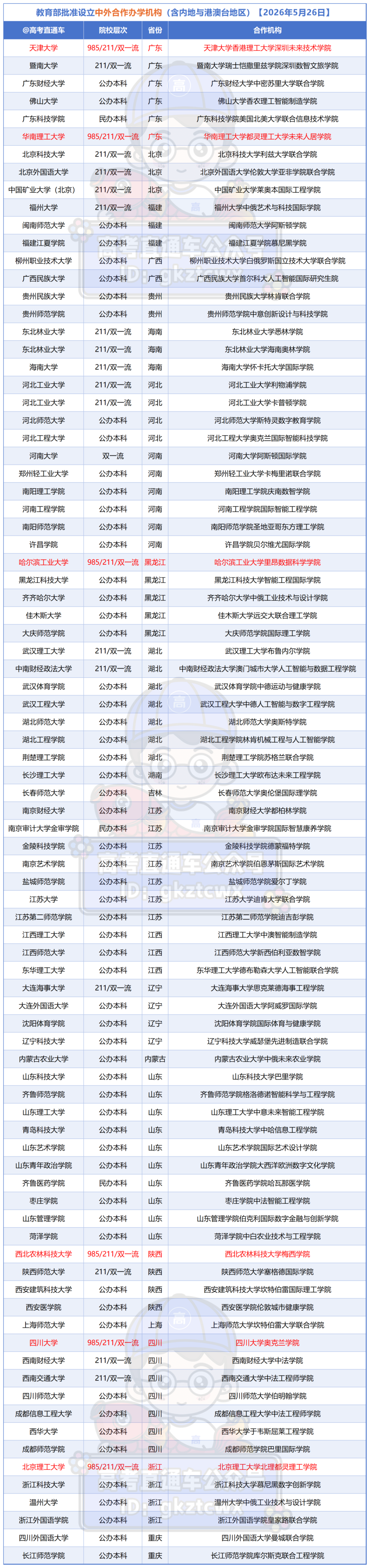 教育部中外合作办学项目及机构2026.5.25_机构.png