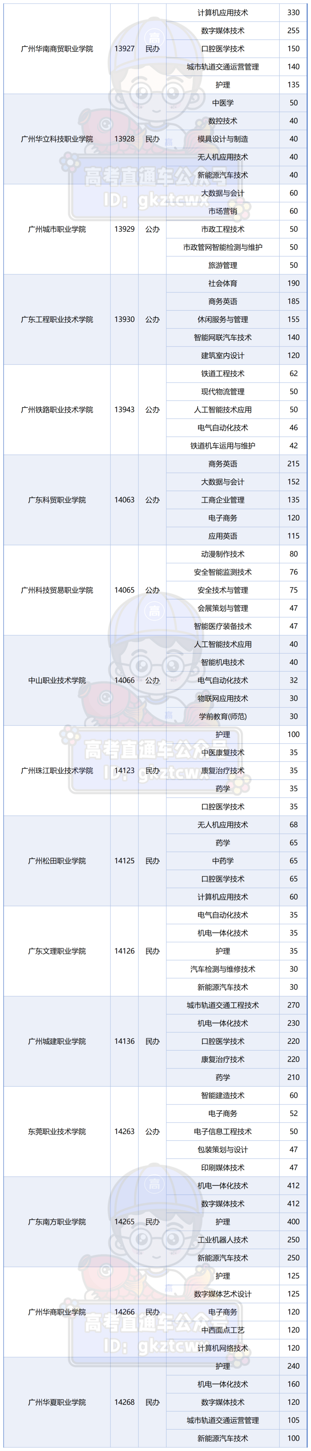 2026学考普通类院校招生人数TOP5专业_学考TOP5.png