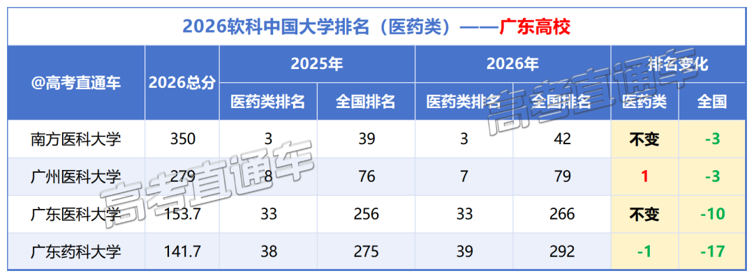 2026软科中国大学排名_医药类(3).png