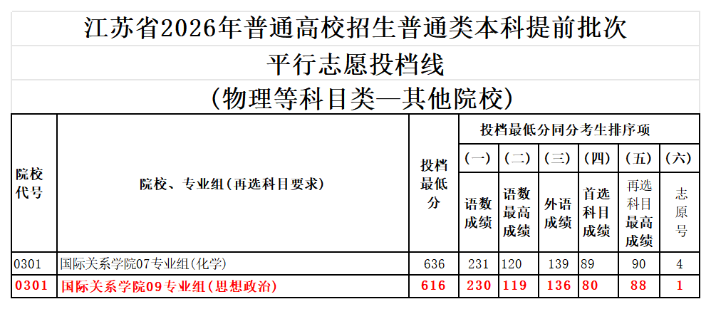 图片转文字-20260708121149_物理等科目类—其他院校.png