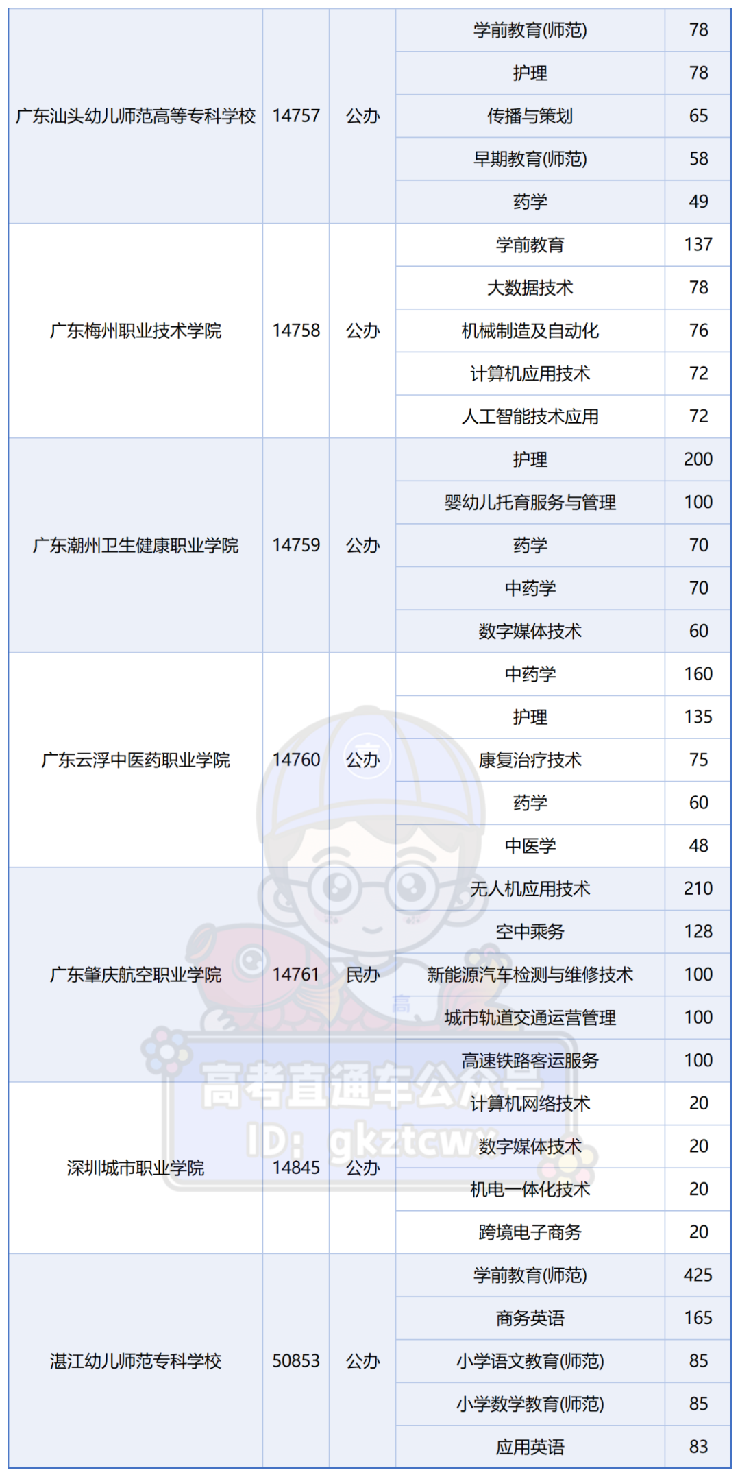 2026学考普通类院校招生人数TOP5专业_学考TOP5.png