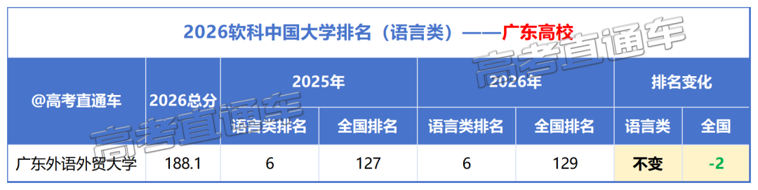 2026软科中国大学排名_语言类(2).png