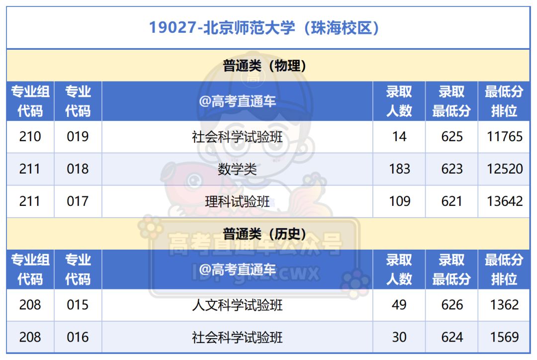 广州所有大学2025年专业分_广东省外985异地校区.png