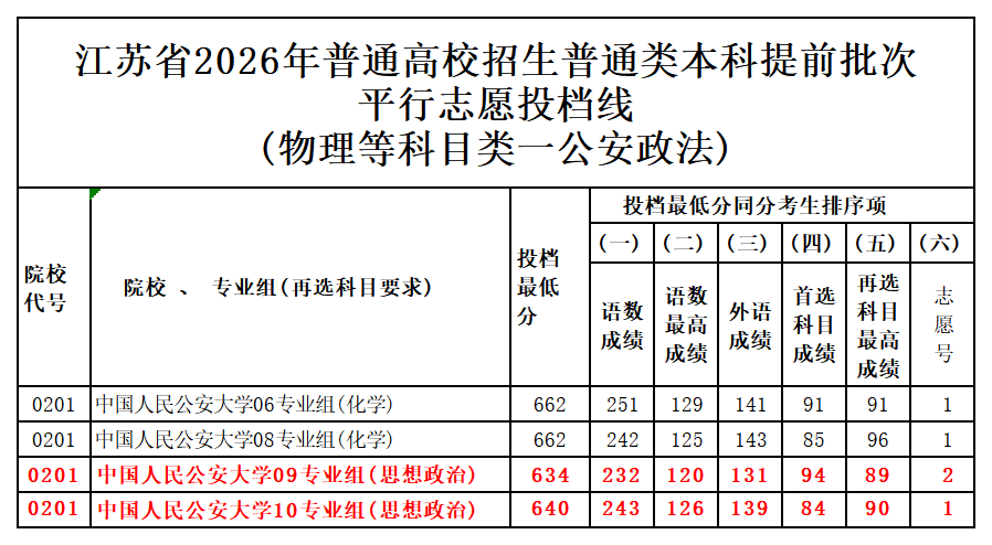 图片转文字-20260708121149_物理等科目类一公安政法.png