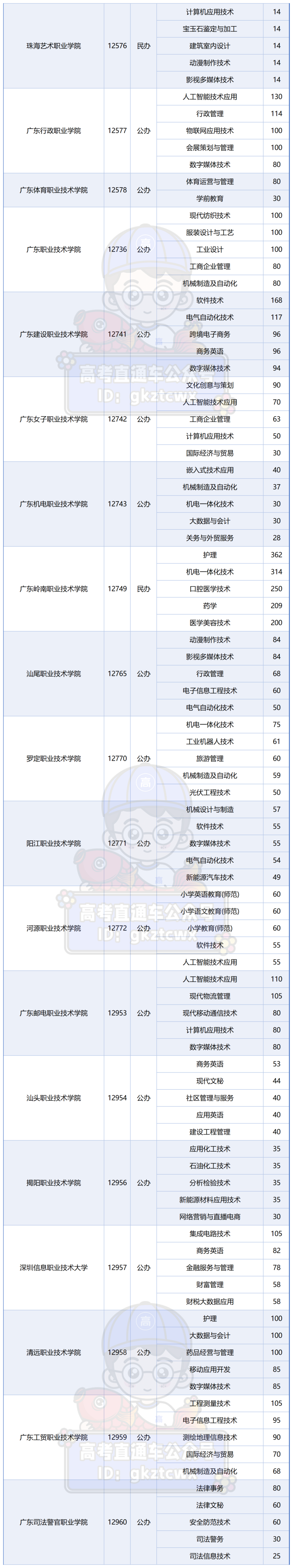 2026学考普通类院校招生人数TOP5专业_学考TOP5.png