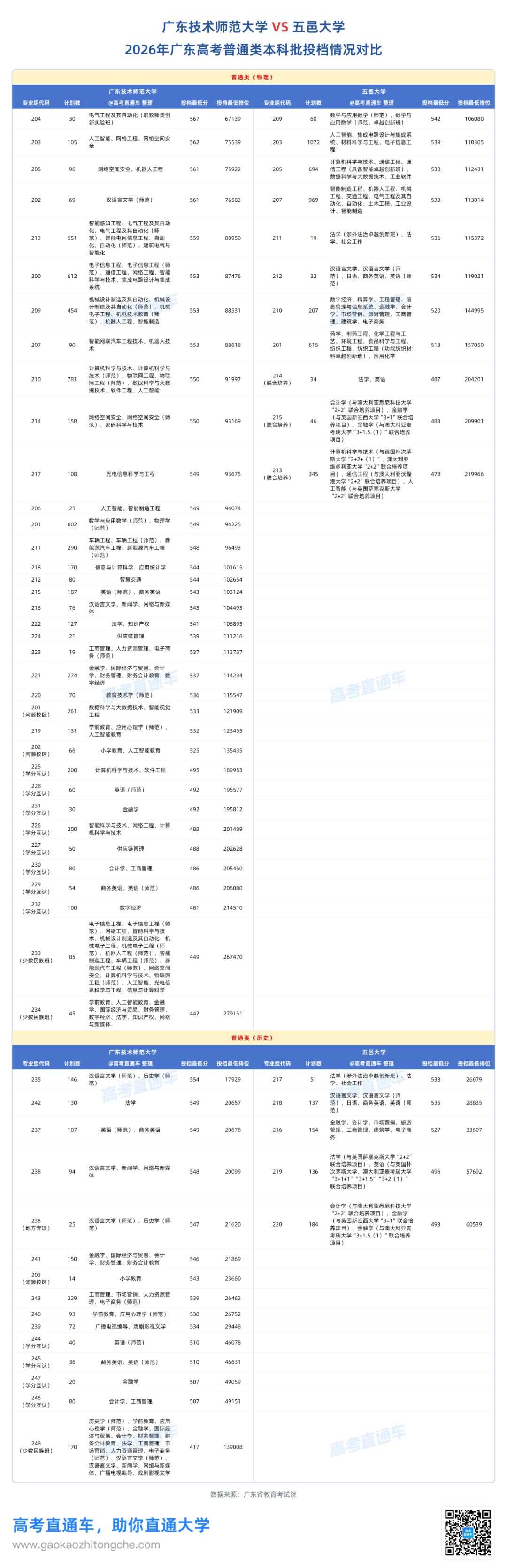广东技术师范大学_VS_五邑大学.png