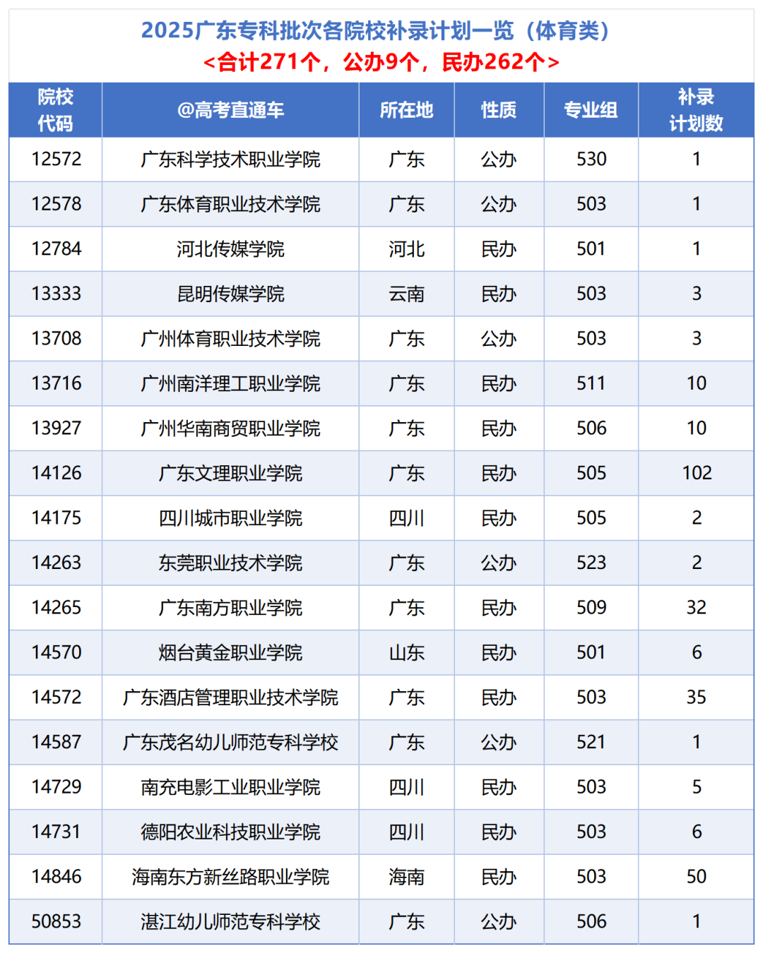 各校总计划_体育.png