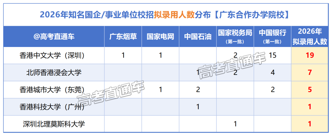 2026年知名国企&事业单位校招拟录用人数分布_作图.png