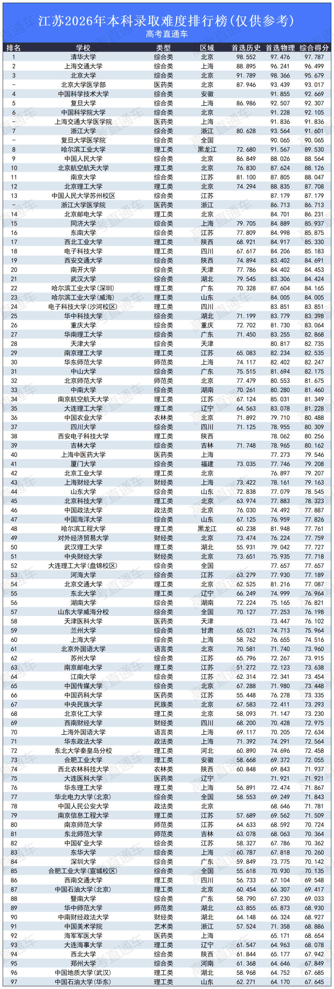 高考录取难度排行榜2026_江苏.png