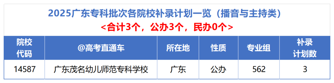 各校总计划_播音.png
