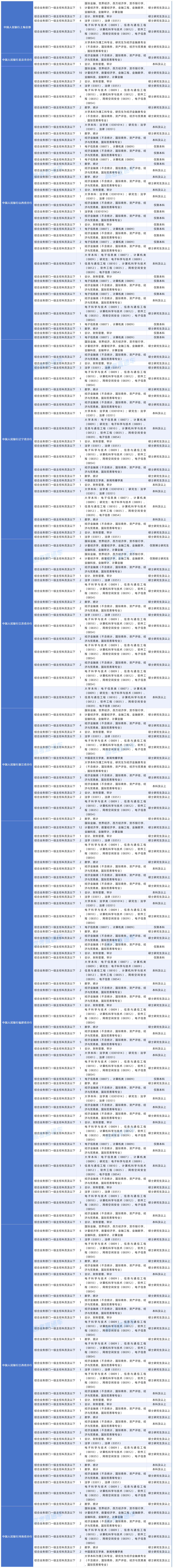 2027年度国考对大学英语四六级成绩（425分以上）有要求的岗位20261015_中央国家行政机关省级以下直属机构.png