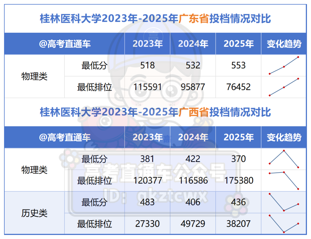 佛山大学2023年-2025年广东省投档情况对比_Sheet1(5).png