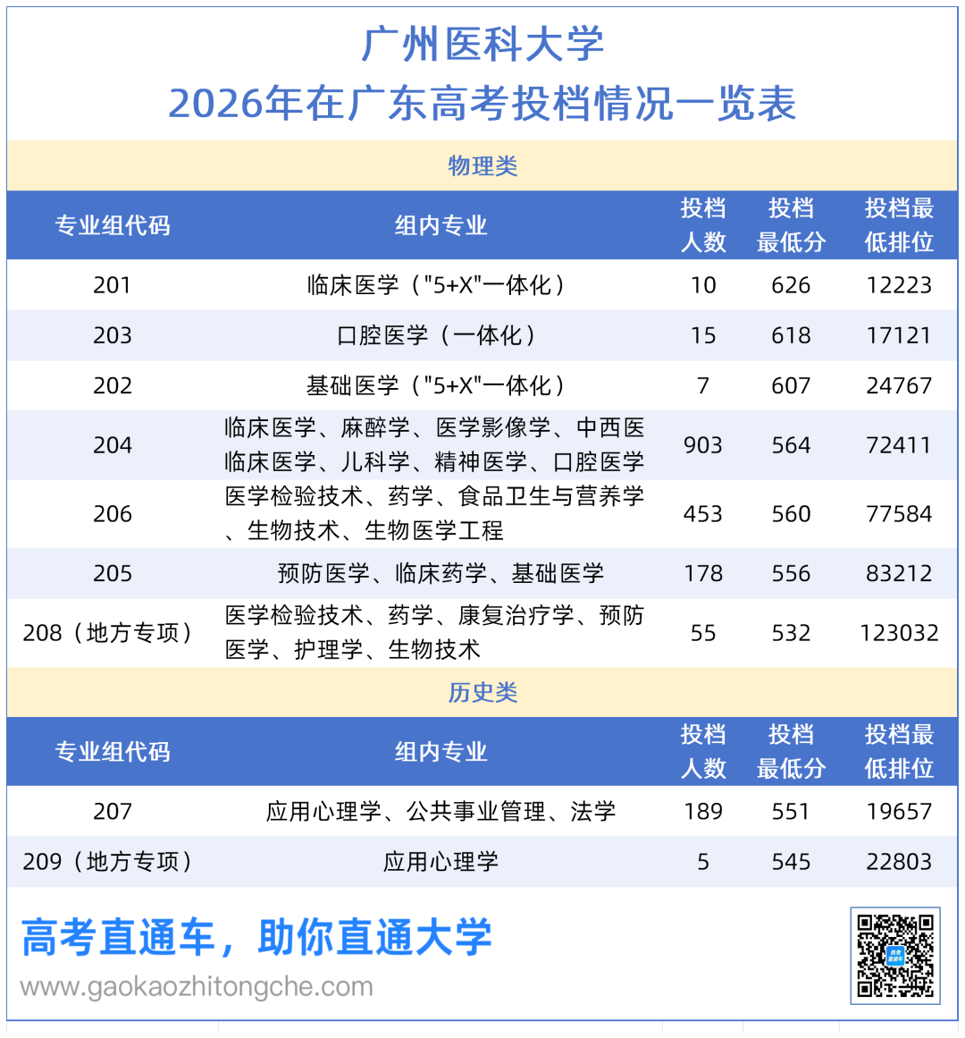 广州医科大学2026年本科转专业拟录取名单（姓名加密）_Sheet3.png