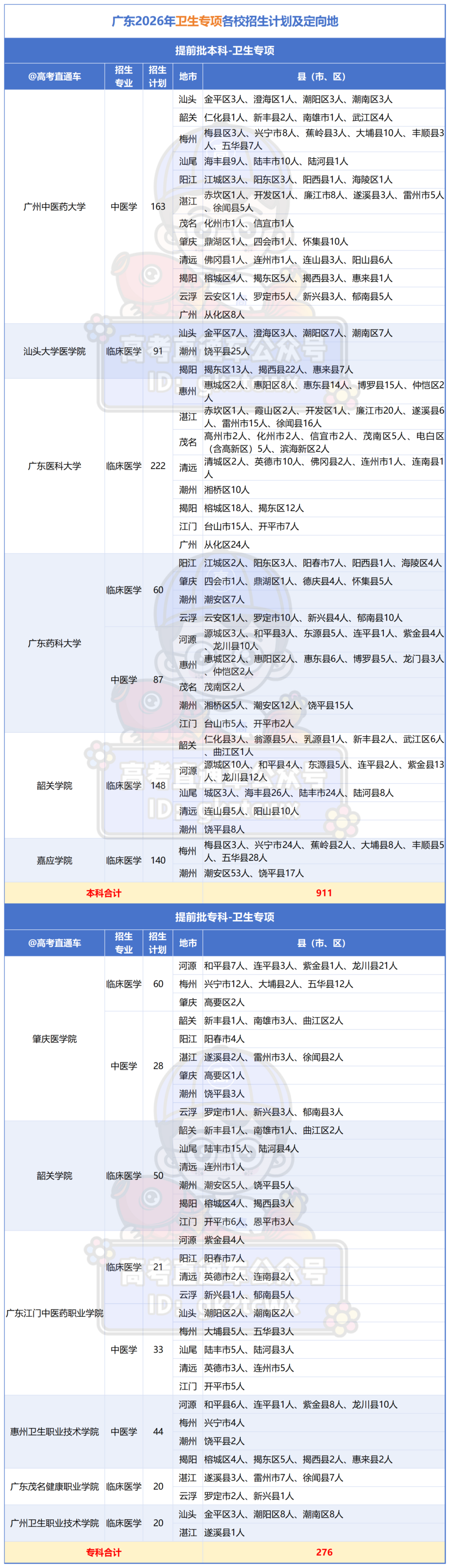 工作簿1_Sheet2.png