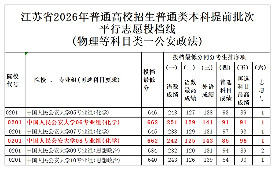 图片转文字-20260708121149_物理等科目类一公安政法.png