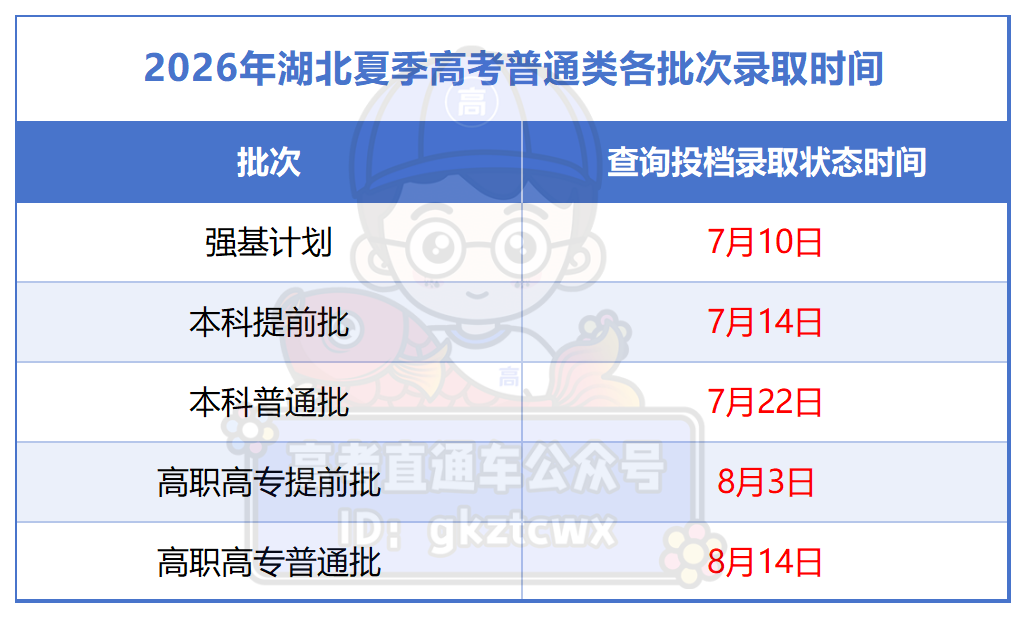 工作簿1_湖北.png