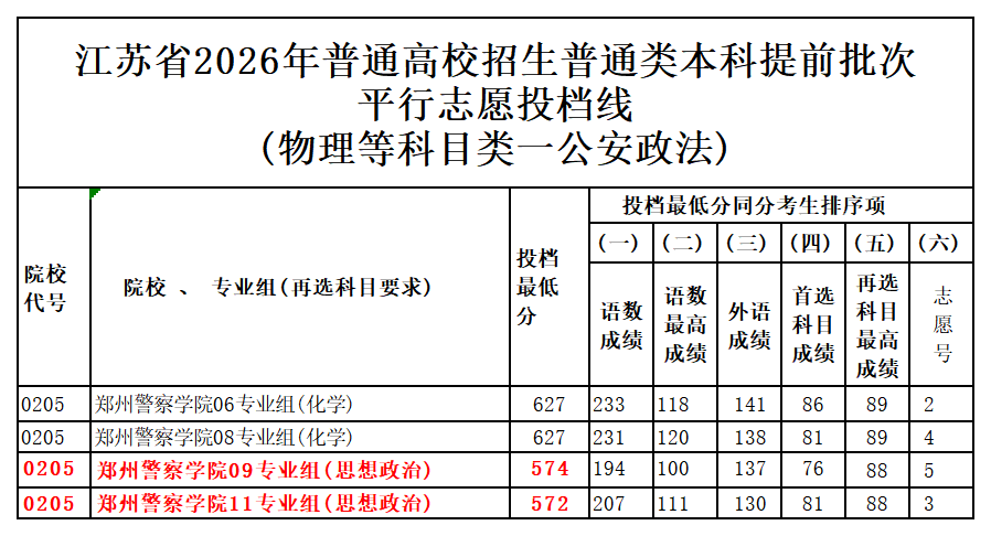 图片转文字-20260708121149_物理等科目类一公安政法.png