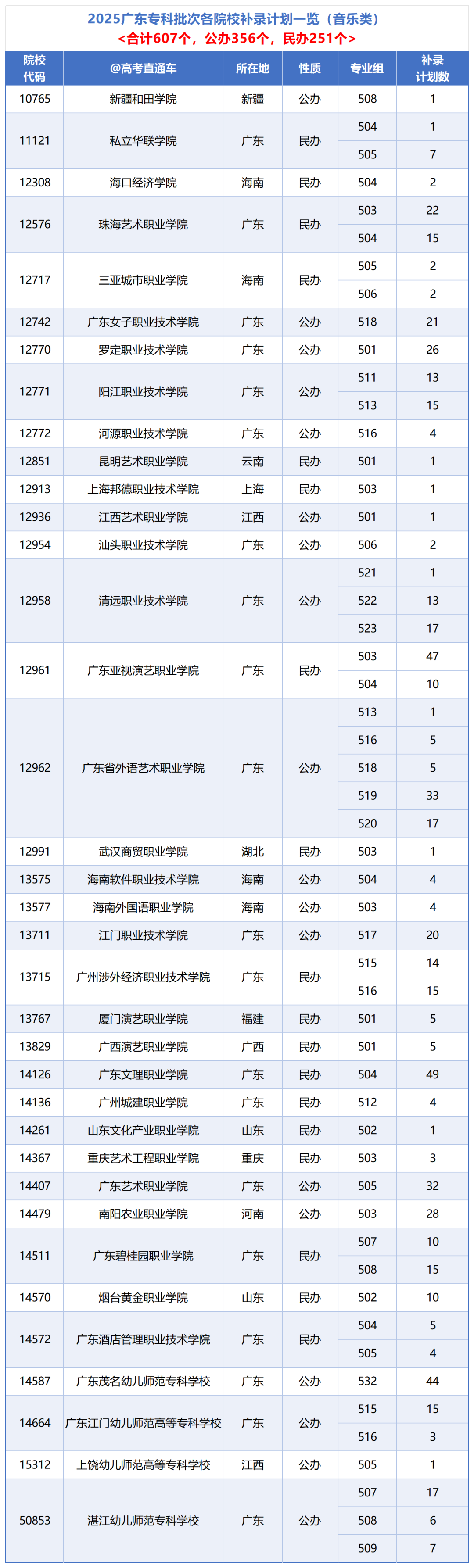 各校总计划_音乐.png