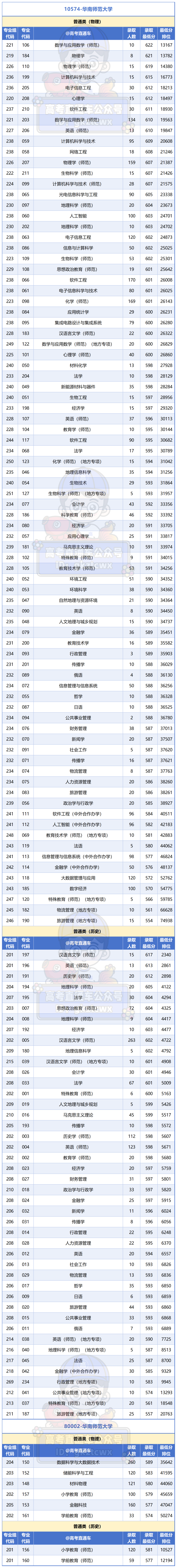 广州所有大学2025年专业分_Sheet1 (2).png