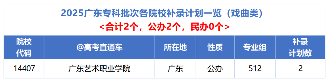 各校总计划_戏曲.png