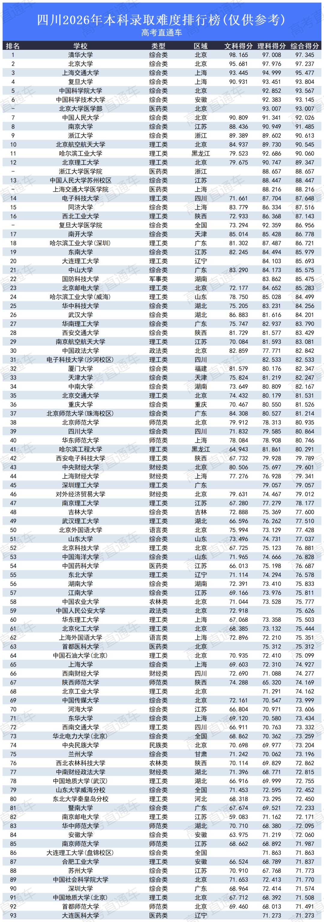 高考录取难度排行榜2026_四川.png